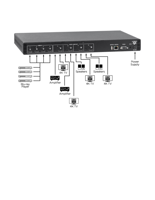 HDMX44A-18G-Diagram KanexPro HDMX44A 4x4 matrix aansluitschema