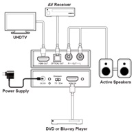 DVDO AudioE-1 aansluitschema