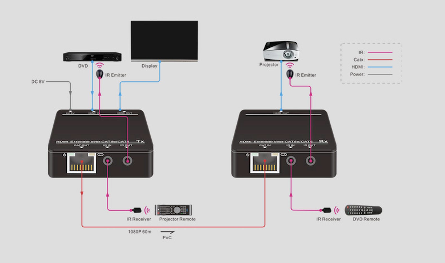 KanexPro HDEXT50M aansluitschema