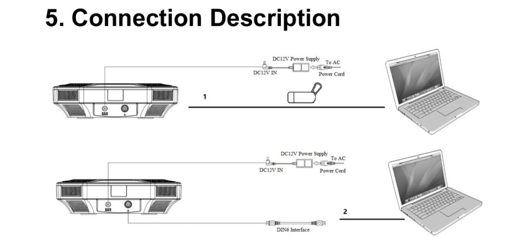 DVDO WSP-1 aansluitschema