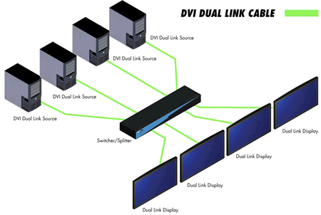 gefen-ext-dvi-444dl-diagram 4x4 DVI-DL matrix aansluitschema