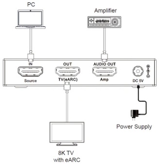 DVDO 8K HDMI audio extractor aansluitschema
