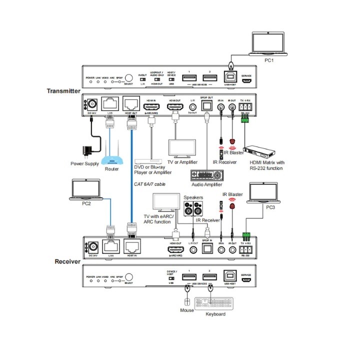 DVDO HDMI HDBaseT extender aansluitschema