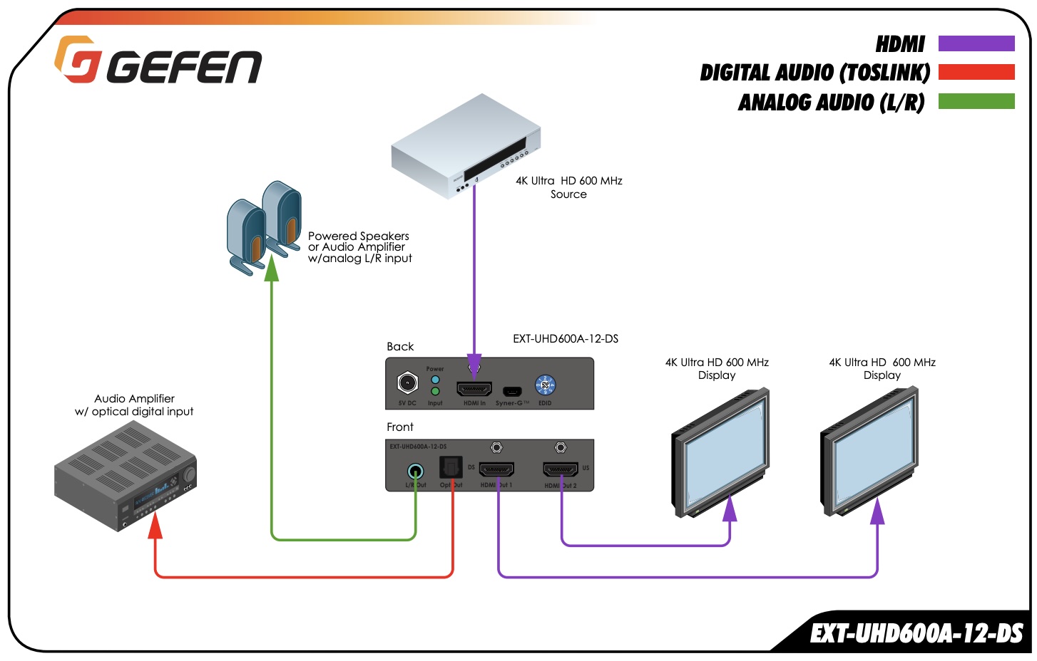 Gefen UHD600-12-DS splitter aansluitschema