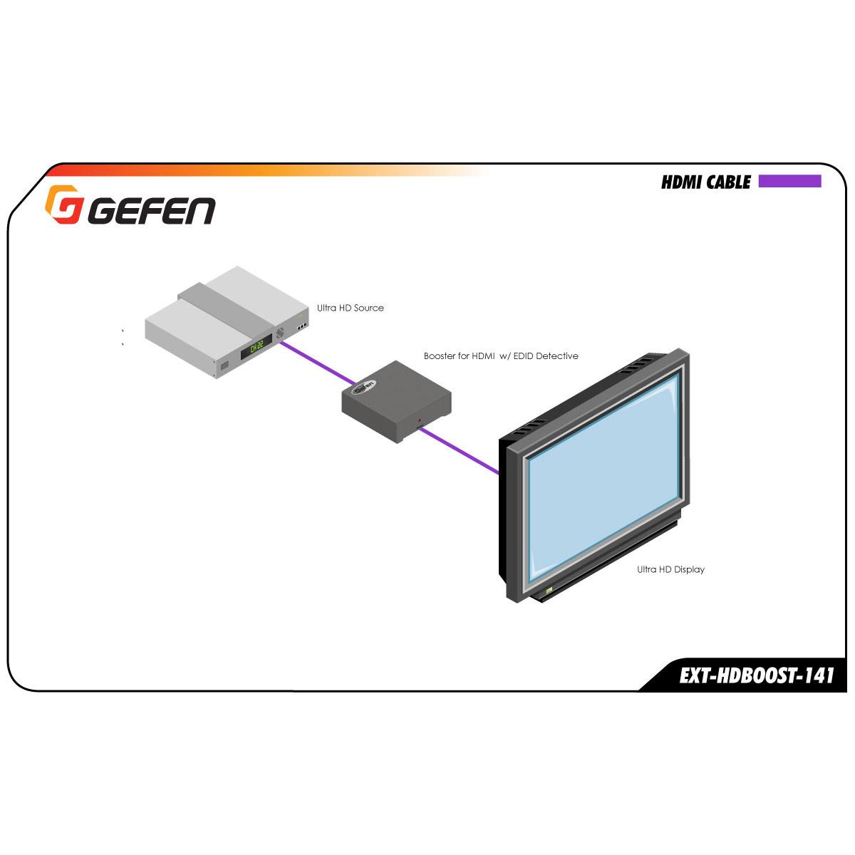 Gefen HDMI booster aansluitschema