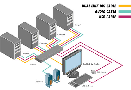 ext-dvikvm-441dl-diagram EXT-DVIKVM-441DL