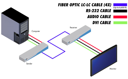 EXT-DVI-1600HD aansluitschema