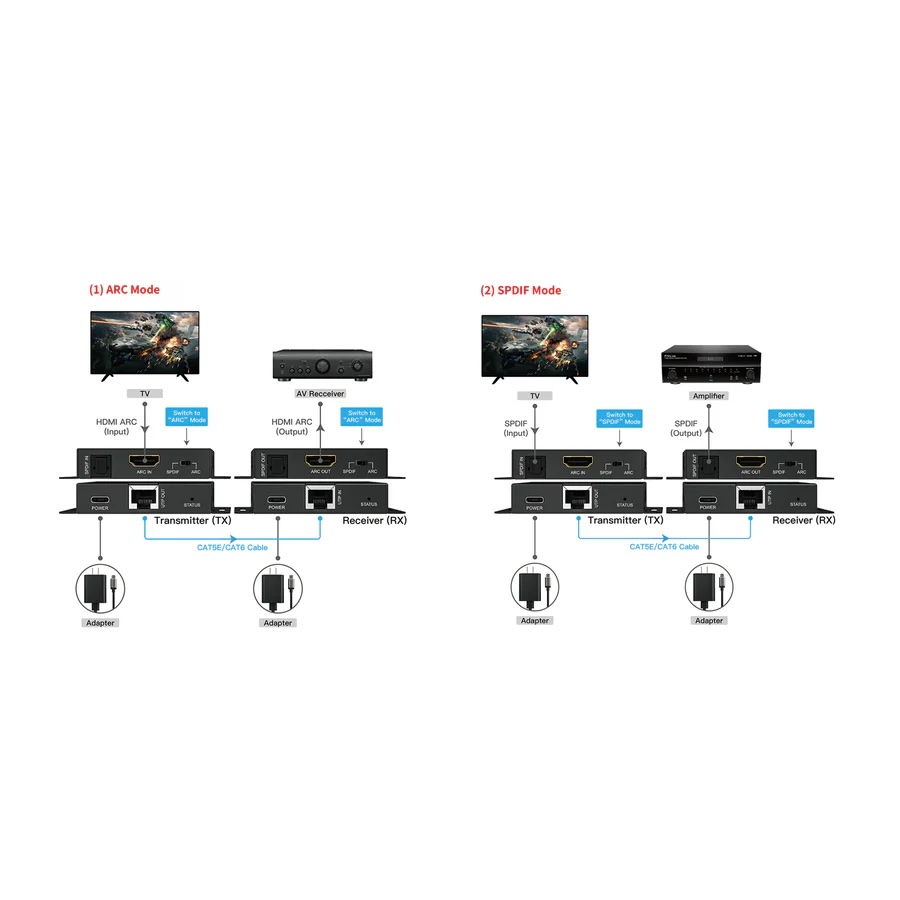 DVDO HDMI alleen audio extender aansluitschema