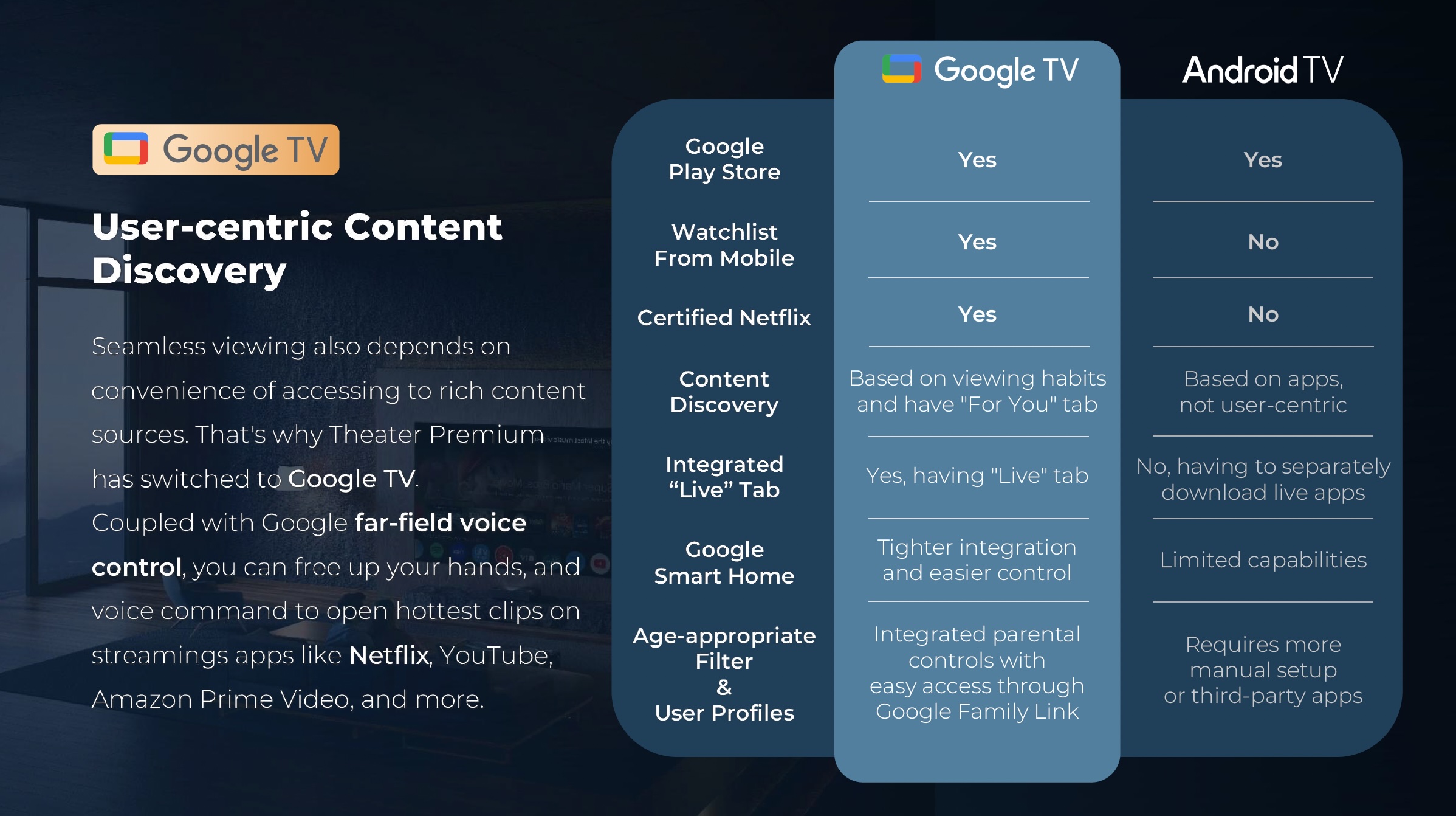 Formovie Google TV