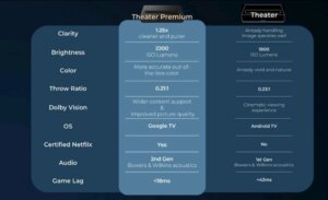 Verschil tussen Formovie Theater en Theater Premium