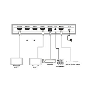 DVDO 1x4 splitter aansluitschema