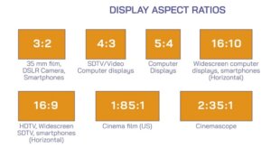 Aspect ratios