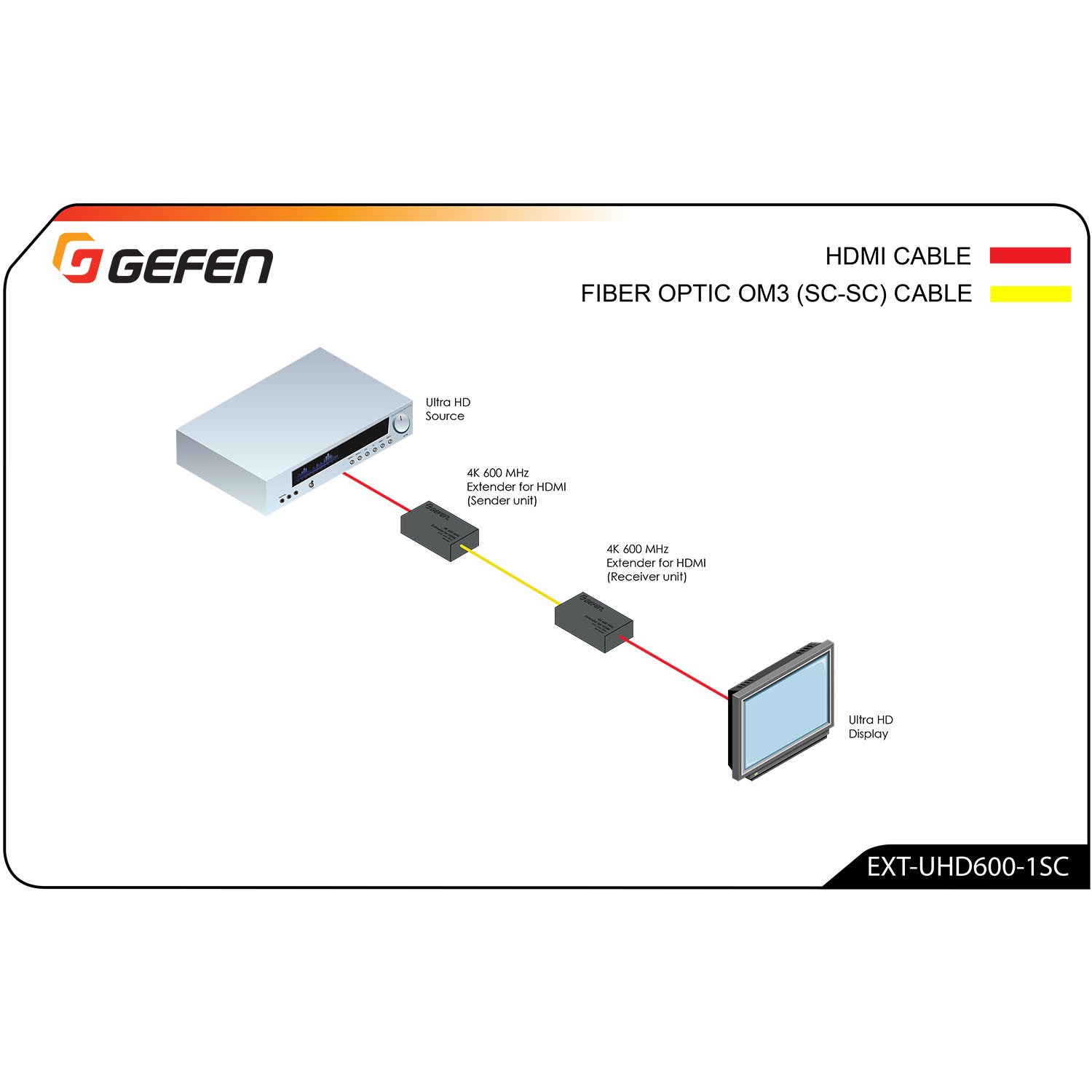 EXT-UHD600-1SC Diagram UHD600-1SC aansluitschema
