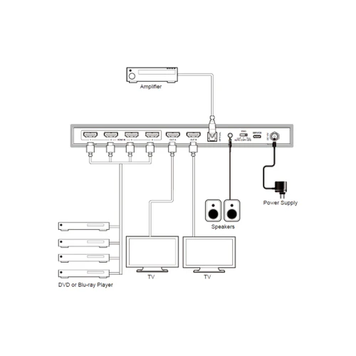 DVDO 4x2 HDMI matrix met audio uit