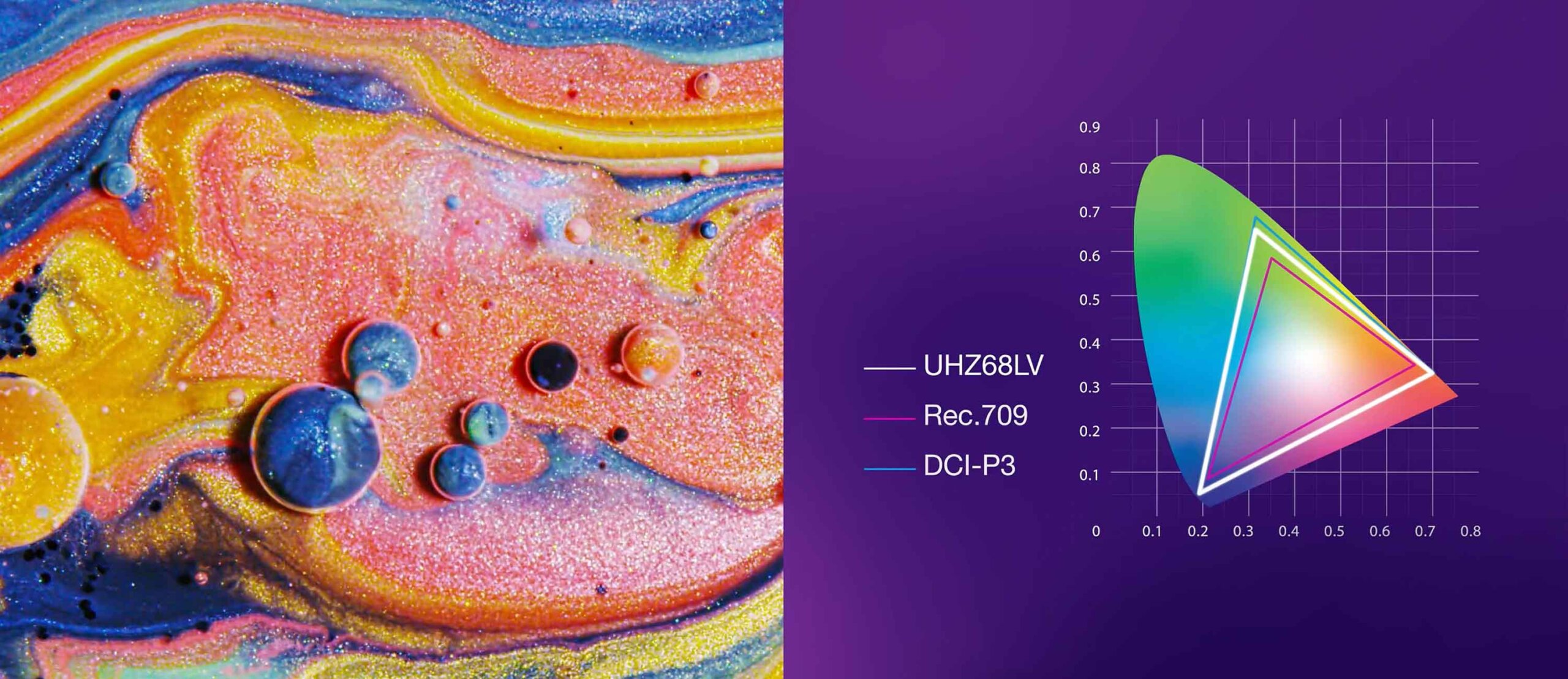 Optoma-UHZ68LV-dci UHZ68LV Rec.709 DCI-P3