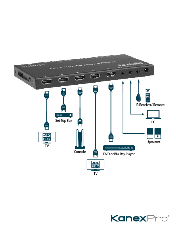 KanexPro 4x1 switch aansluitschema