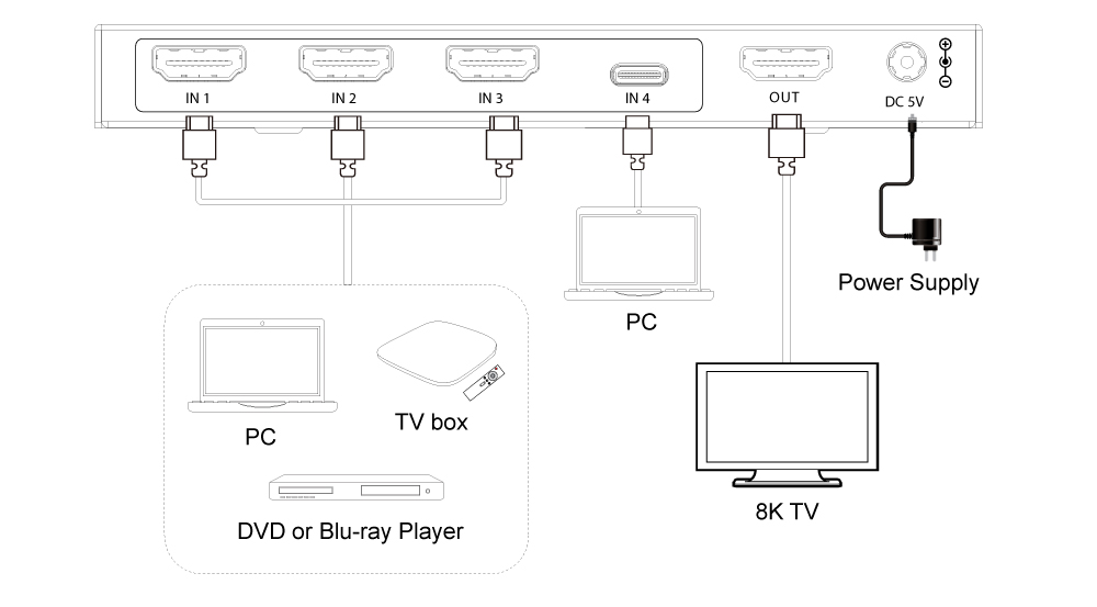SW-4X1HDUSBC-Diagram KanexPro HDMI en USB-C switch aansluitschema