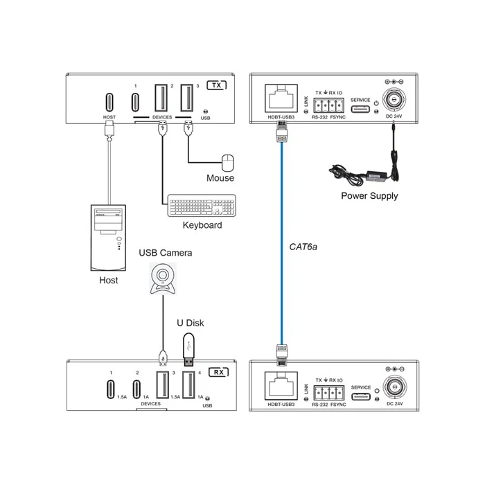 DVDO Xtend USB-C extender aansluitschema