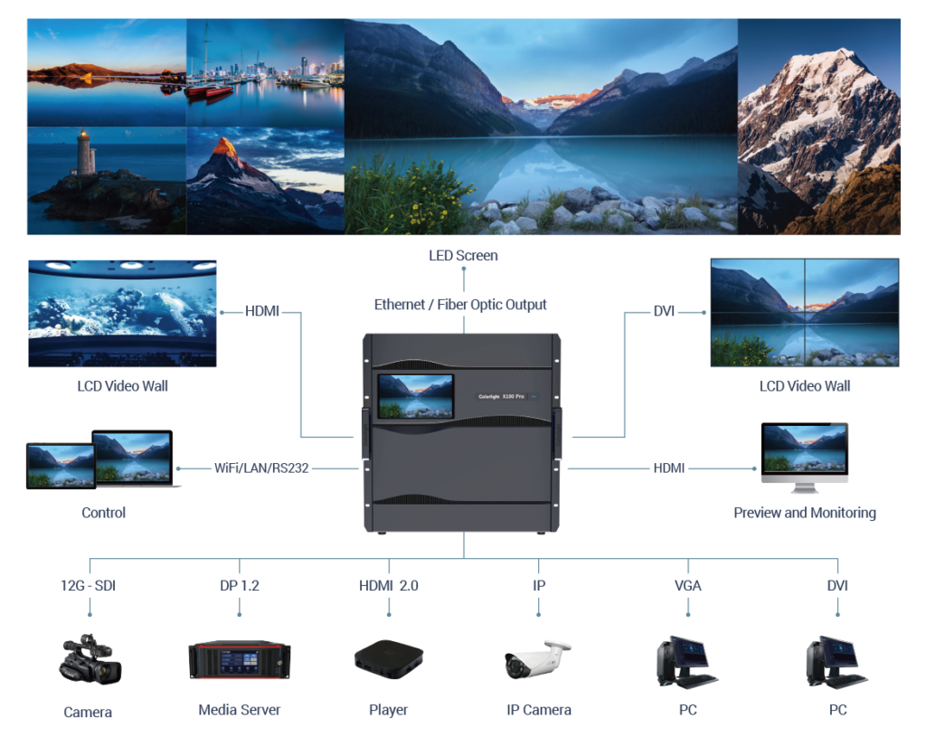 X100 controller aansluitschema