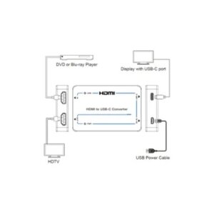 HDMI naar USB-C converter aansluitschema