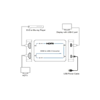 HDMI naar USB-C converter aansluitschema