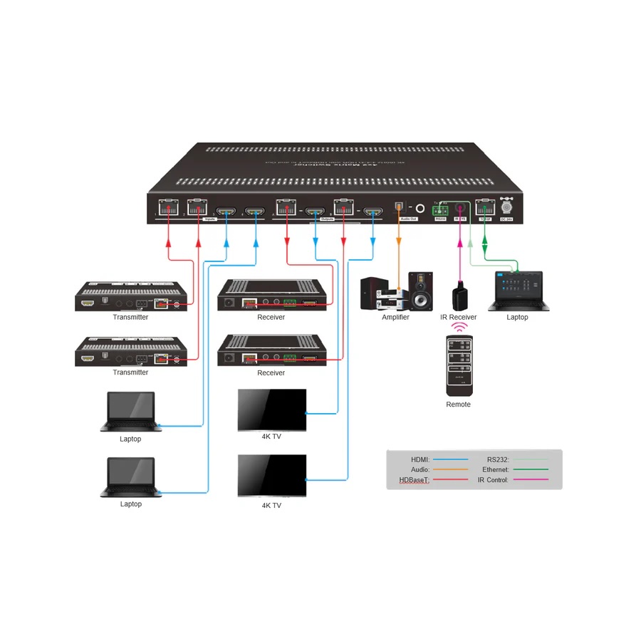 DVDO-Matrix-42-HDBT_Connection_Diagram_900x DVDO 4x2 matrix met HDMI en HDBaseT aansluitschema