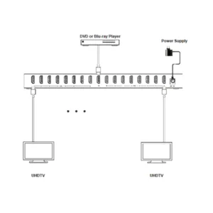 DVDO 1x16 splitter aansluitschema