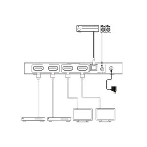 DVDO 2x2 matrix aansluitschema