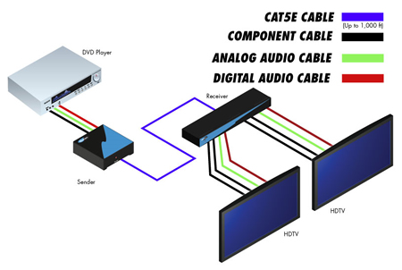 gefen-ext-compaud-cat5-142-diagram (1) Gefen audio en component video splitter
