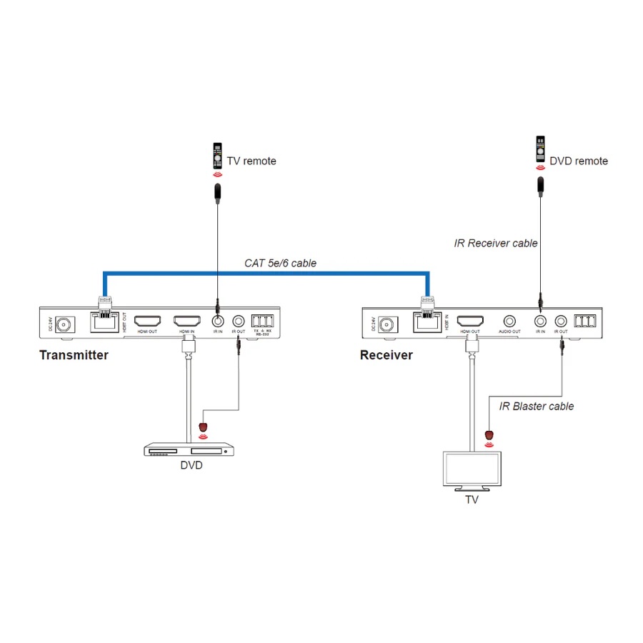 DVDO_Xtend-Pair150ConnectionDiagram_900x DVDO Xtend-Pair150 extender aansluitschema