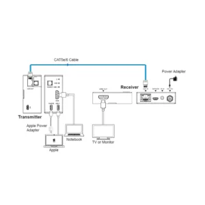 DVDO RS-4 aansluitschema