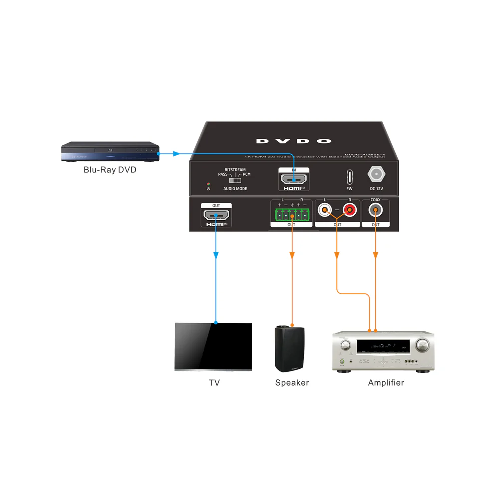 DVDO AudioE-4 aansluitschema